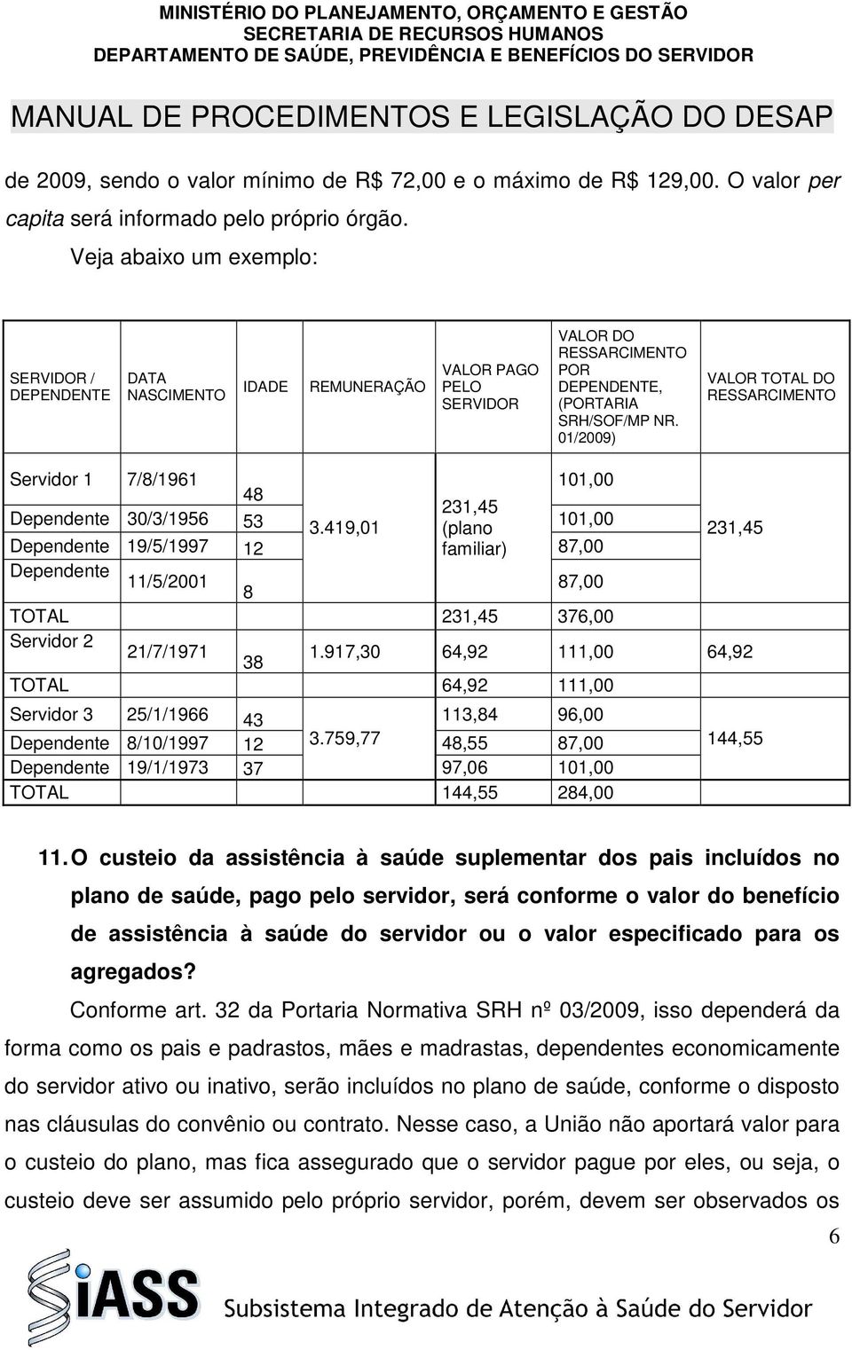 01/2009) VALOR TOTAL DO RESSARCIMENTO Servidor 1 7/8/1961 101,00 48 231,45 Dependente 30/3/1956 53 3.