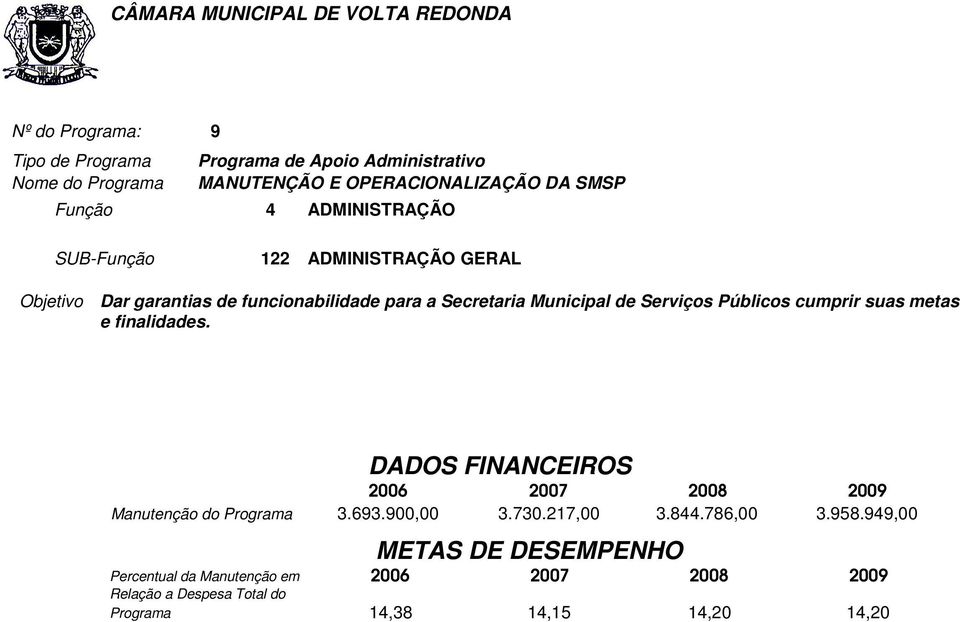 Serviços Públicos cumprir suas metas e finalidades. DADOS FINANCEIROS Manutenção do Programa 3.693.900,00 3.730.217,00 3.844.