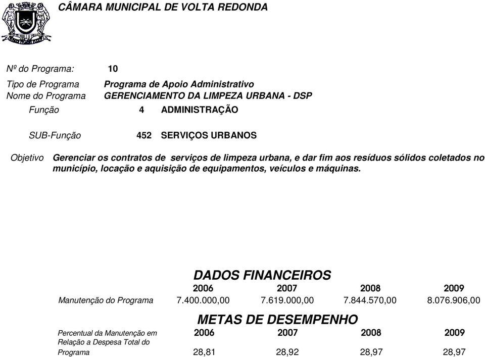 coletados no município, locação e aquisição de equipamentos, veículos e máquinas. DADOS FINANCEIROS Manutenção do Programa 7.400.