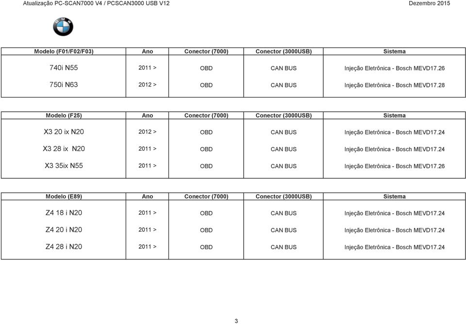 28 (F25) X3 20 ix N20 X3 28 ix N20 X3 35ix N55 Injeção