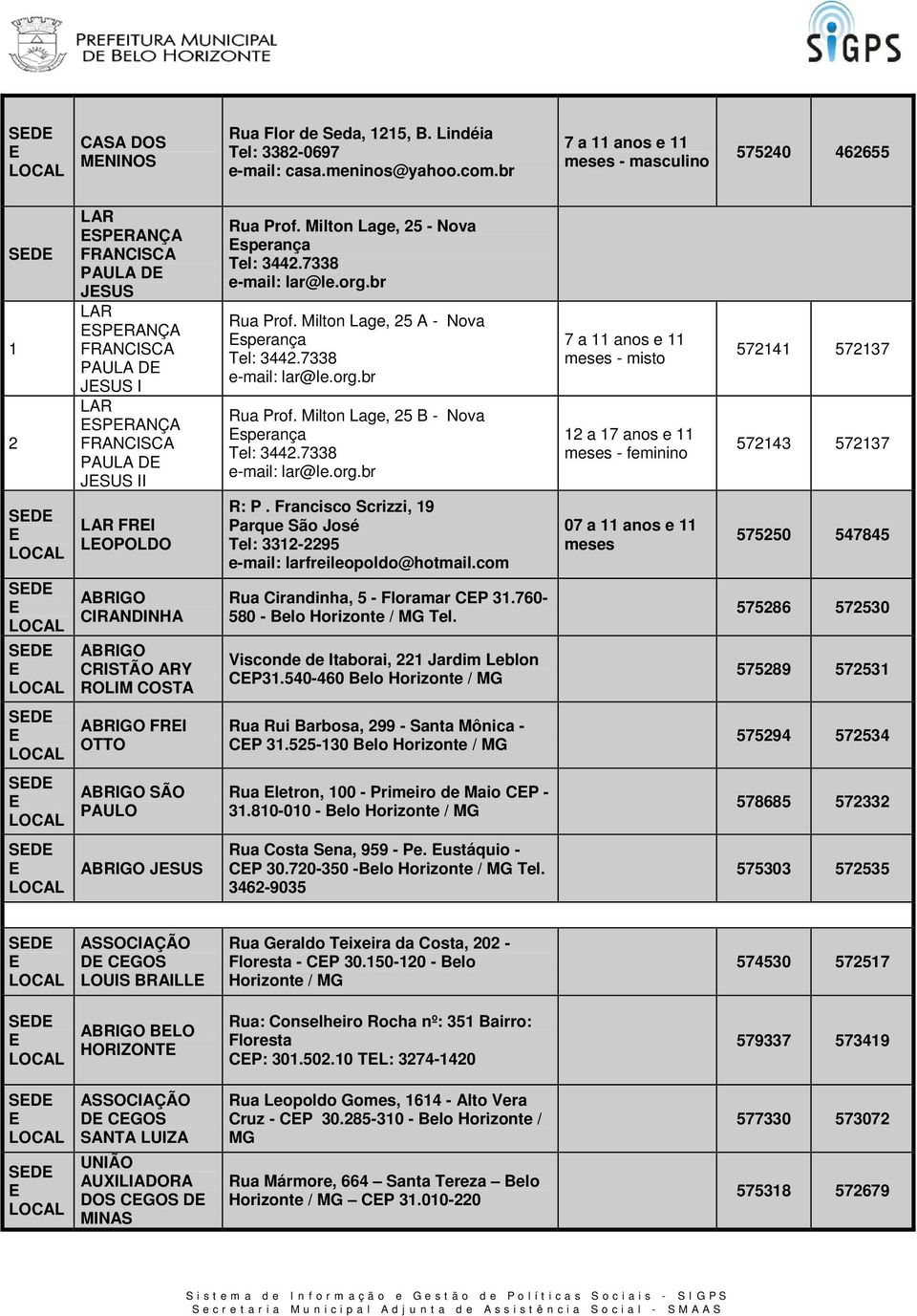 Milton Lage, 5 - Nova sperança Tel: 344.7338 e-mail: lar@le.org.br Rua Prof. Milton Lage, 5 A - Nova sperança Tel: 344.7338 e-mail: lar@le.org.br Rua Prof. Milton Lage, 5 B - Nova sperança Tel: 344.