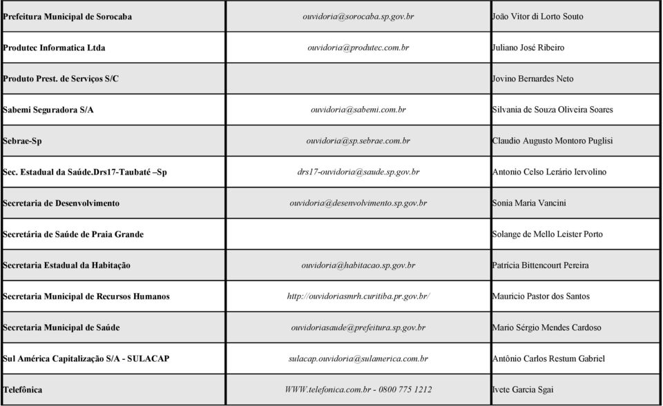 Estadual da Saúde.Drs17-Taubaté Sp drs17-ouvidoria@saude.sp.gov.