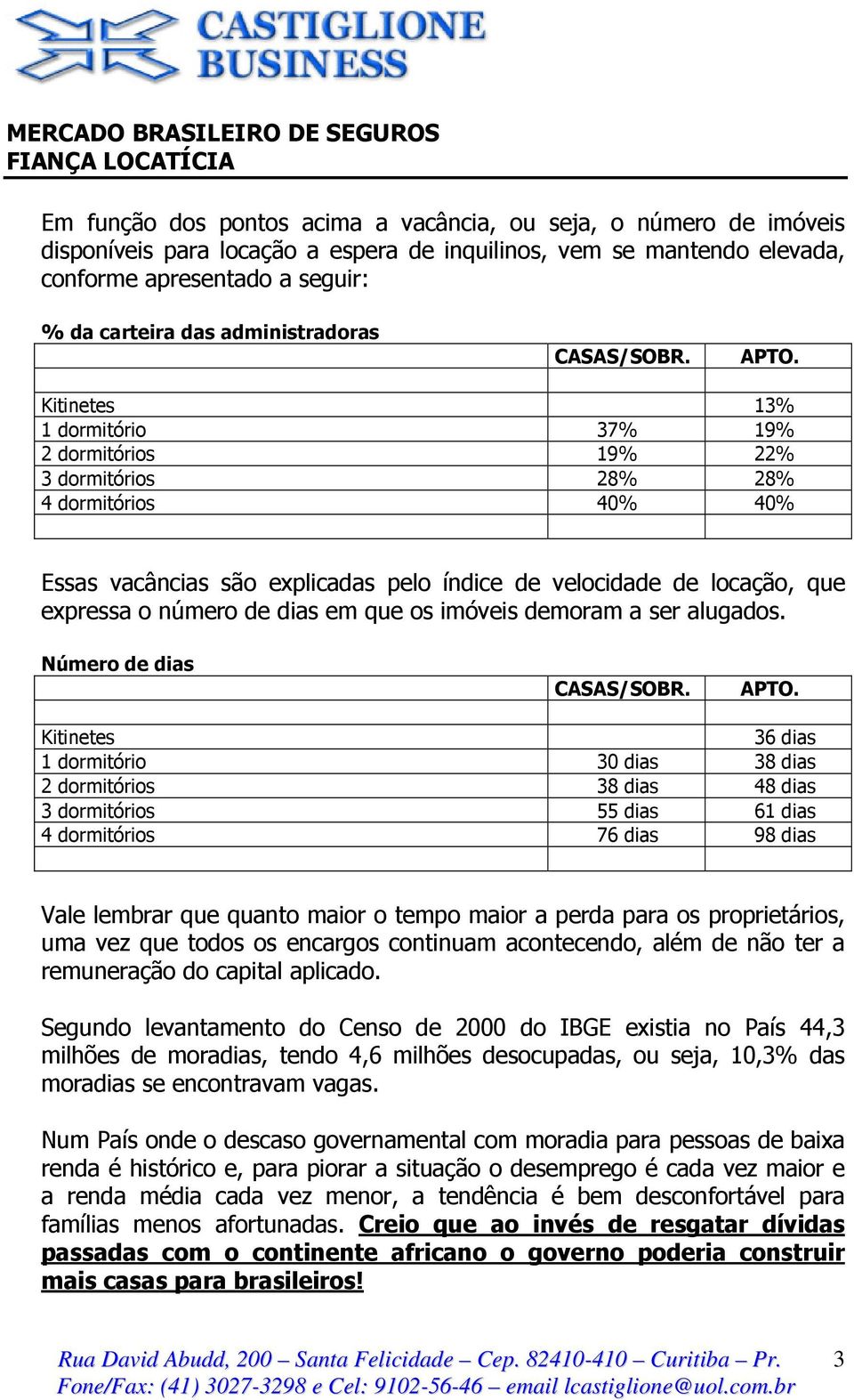 Kitinetes 13% 1 dormitório 37% 19% 2 dormitórios 19% 22% 3 dormitórios 28% 28% 4 dormitórios 40% 40% Essas vacâncias são explicadas pelo índice de velocidade de locação, que expressa o número de dias