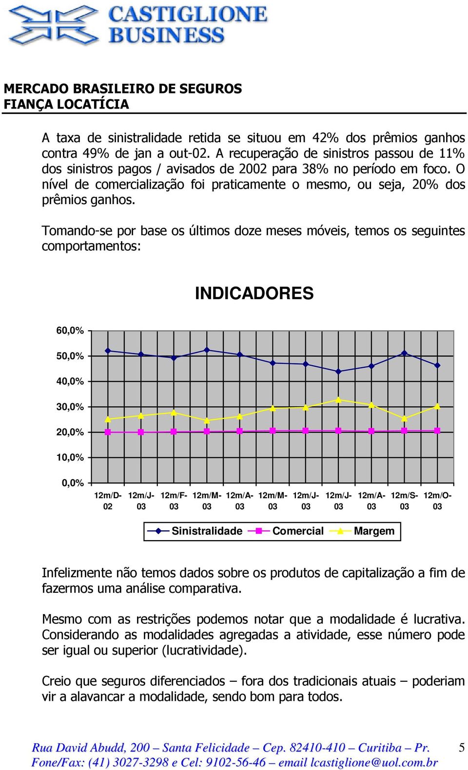 Tomando-se por base os últimos doze meses móveis, temos os seguintes comportamentos: INDICADORES 60,0% 50,0% 40,0% 30,0% 20,0% 10,0% 0,0% 12m/D- 02 12m/J- 12m/F- 12m/M- 12m/A- 12m/M- 12m/J- 12m/J-