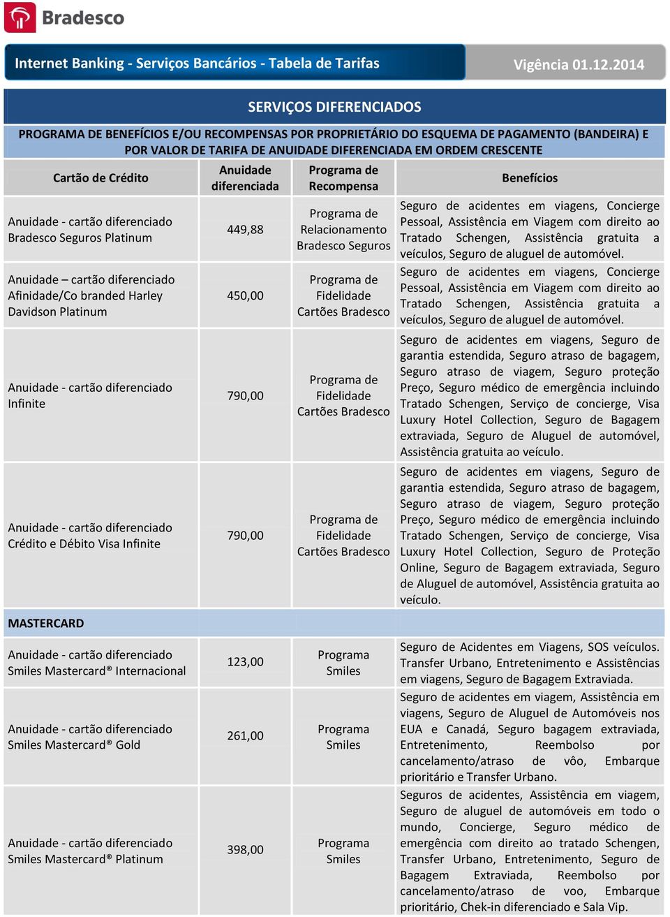 Mastercard Platinum Anuidade diferenciada 449,88 450,00 790,00 790,00 123,00 261,00 398,00 Recompensa Relacionamento Bradesco Seguros Programa Smiles Programa Smiles Programa Smiles Benefícios Seguro