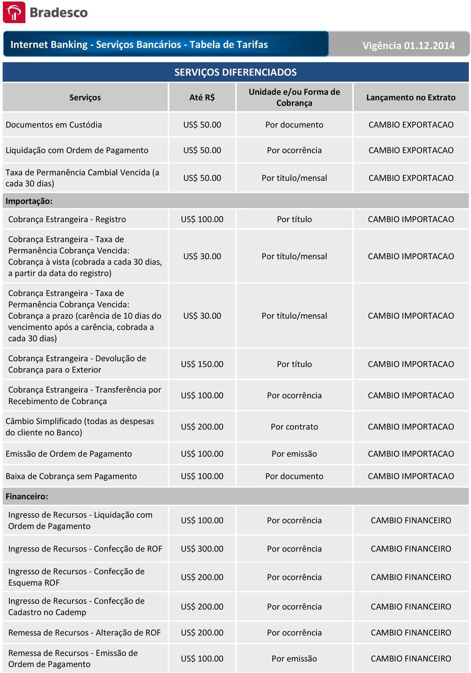 00 Por título CAMBIO IMPORTACAO Estrangeira - Taxa de Permanência Vencida: à vista (cobrada a cada 30 dias, a partir da data do registro) Estrangeira - Taxa de Permanência Vencida: a prazo (carência