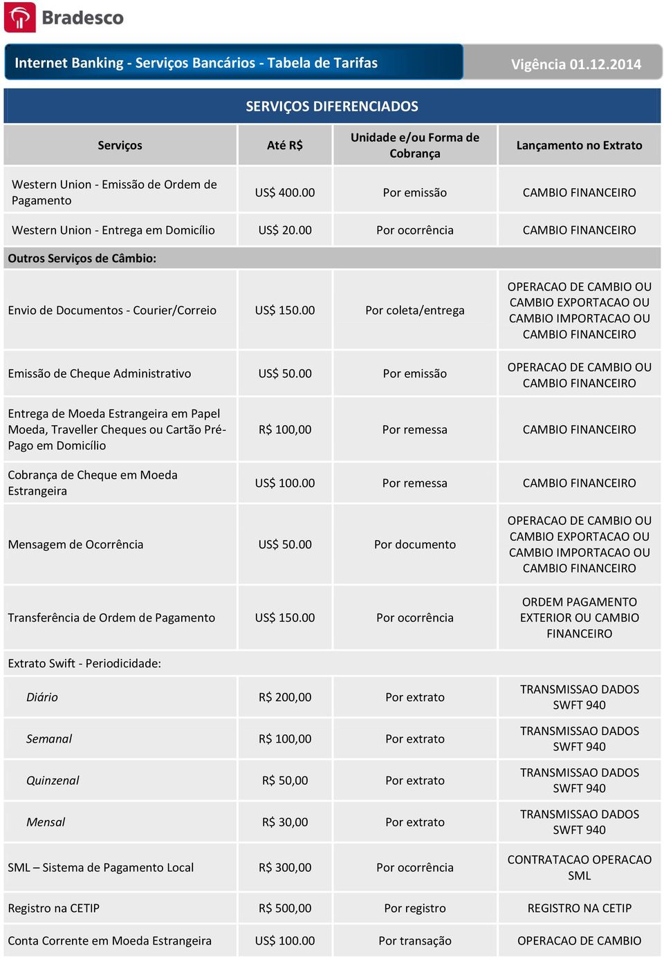 00 Por emissão OPERACAO DE CAMBIO OU CAMBIO EXPORTACAO OU CAMBIO IMPORTACAO OU CAMBIO FINANCEIRO OPERACAO DE CAMBIO OU CAMBIO FINANCEIRO Entrega de Moeda Estrangeira em Papel Moeda, Traveller Cheques