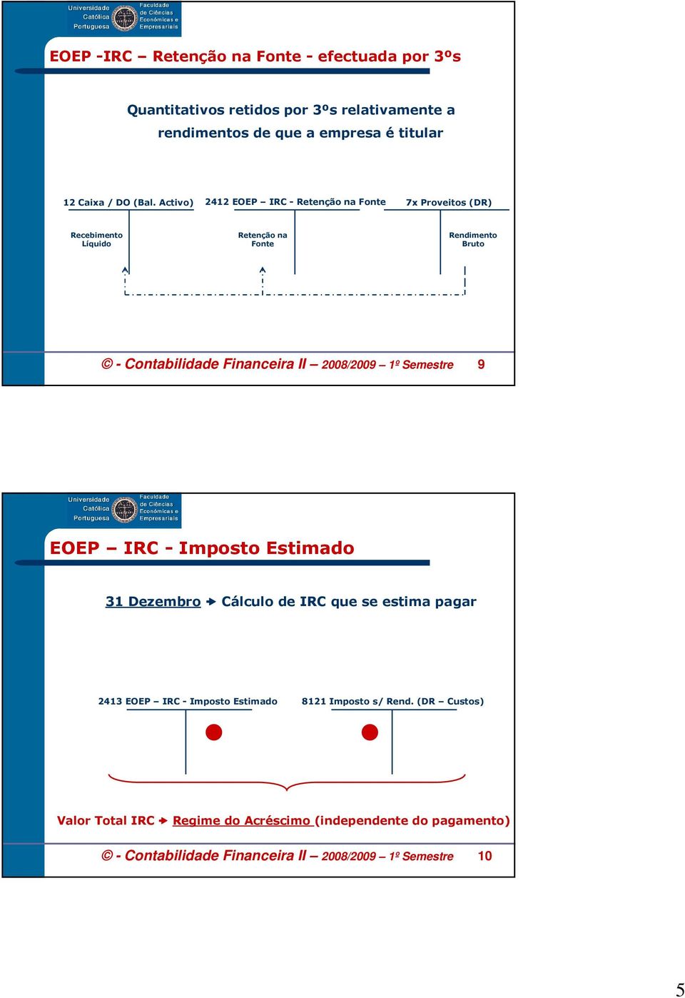 Activo) 2412 EOEP IRC - Retenção na Fonte 7x Proveitos (DR) Recebimento Líquido Retenção na Fonte Rendimento Bruto - Contabilidade Financeira II