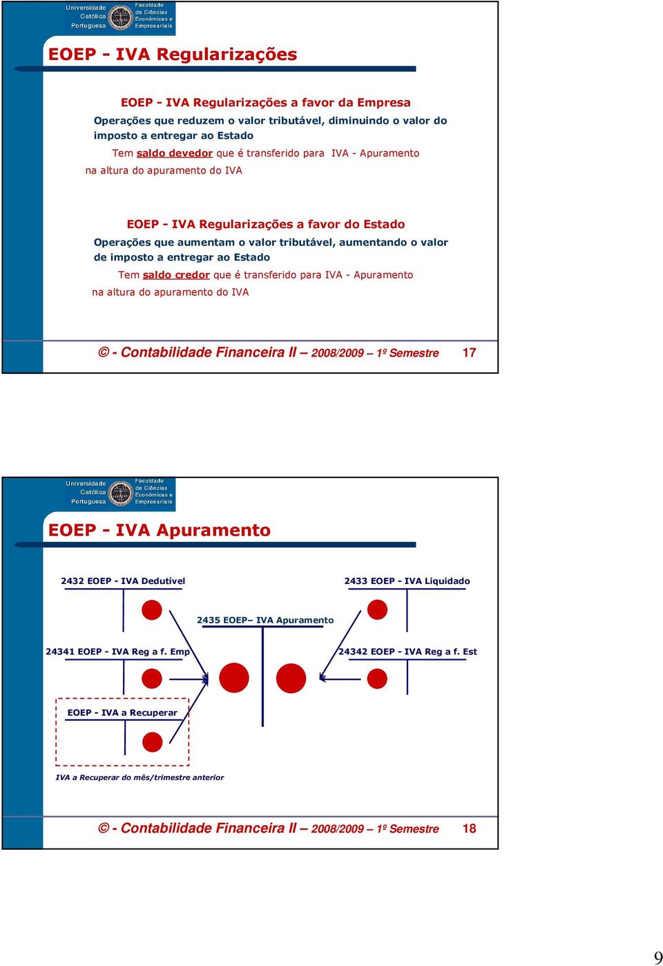 saldo credor que é transferido para IVA - Apuramento na altura do apuramento do IVA - Contabilidade Financeira II 2008/2009 1º Semestre 17 EOEP - IVA Apuramento 2432 EOEP - IVA Dedutível 2433 EOEP -