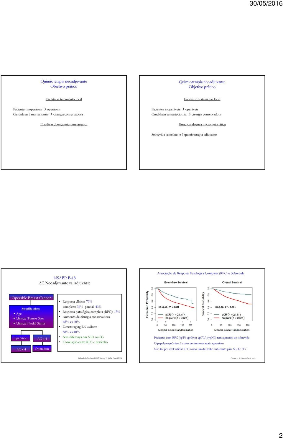 quimioterapia adjuvante NSABP B-18 AC Neoadjuvante vs Adjuvante Associação de Resposta Patológica Completa (RPC) e Sobrevida Operable Breast Cancer Stratification Age Clinical Tumor Size Clinical