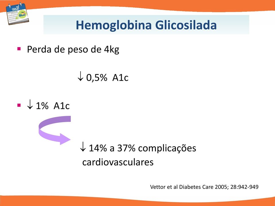 37% complicações cardiovasculares