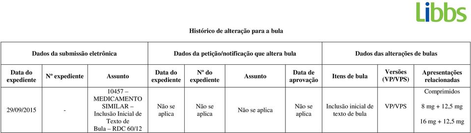 Versões (VP/VPS) Apresentações relacionadas 29/09/2015-10457 MEDICAMENTO SIMILAR Inclusão Inicial de Texto de Bula RDC 60/12 Não