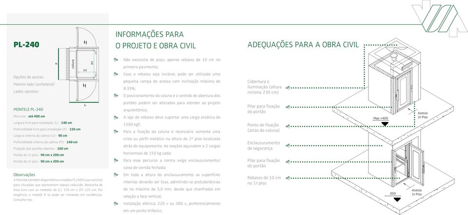 33%; o posicionamento da coluna e o sentido de abertura dos Cobertura e iluminação (altura mínima 230 cm) MONTELE PL-240 Percurso - até 400 cm Largura livre para instalação (L) - 140 cm Profundidade