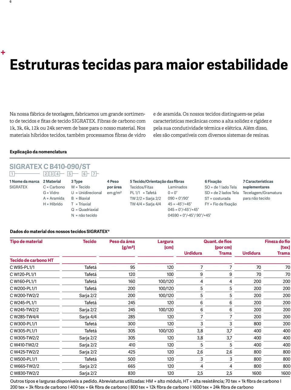 Os nossos tecidos distinguem-se pelas características mecânicas como a alta solidez e rigidez e pela sua condutividade térmica e elétrica.