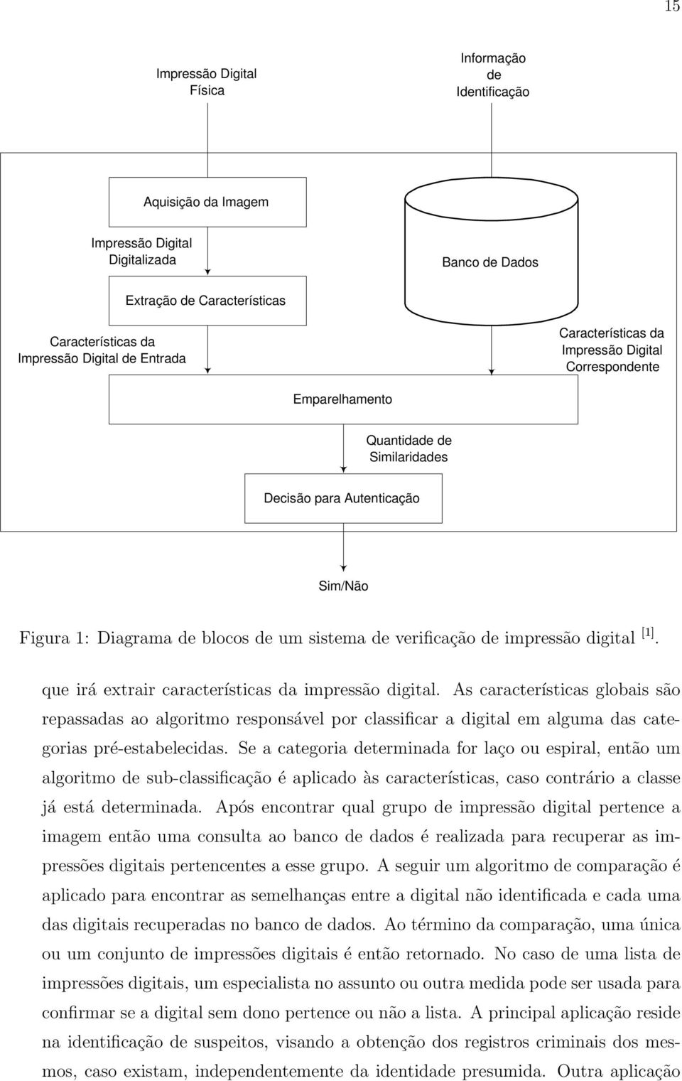 digital [1] que irá extrair características da impressão digital As características globais são repassadas ao algoritmo responsável por classificar a digital em alguma das categorias