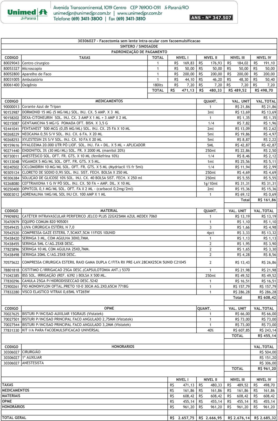 46,20 R$ 48,30 R$ 50,40 80061400 Oxigênio 180lts R$ 7,20 R$ 7,20 R$ 7,20 R$ 7,20 TOTAL R$ 471,13 R$ 480,33 R$ 489,52 R$ 498,70 CODIGO MEDICAMENTOS 90000013 Corante Azul de Tripan 1 R$ 21,86 R$ 21,86