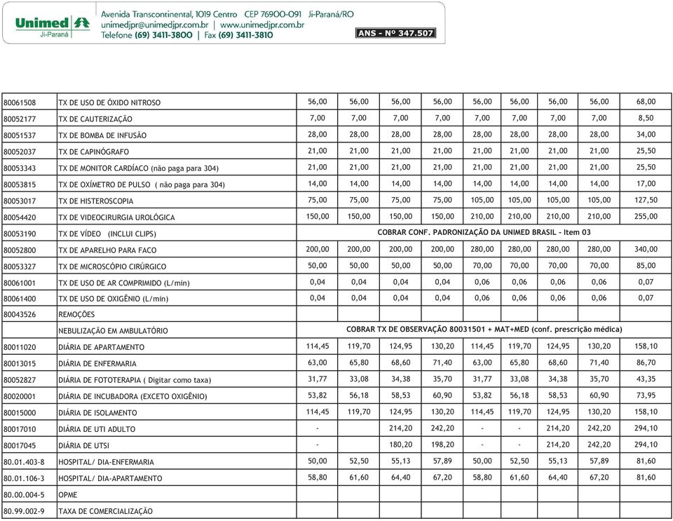 21,00 21,00 21,00 21,00 21,00 21,00 25,50 80053815 TX DE OXÍMETRO DE PULSO ( não paga para 304) 14,00 14,00 14,00 14,00 14,00 14,00 14,00 14,00 17,00 80053017 TX DE HISTEROSCOPIA 75,00 75,00 75,00