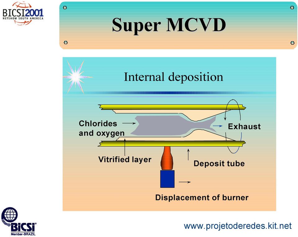 oxygen Exhaust Vitrified