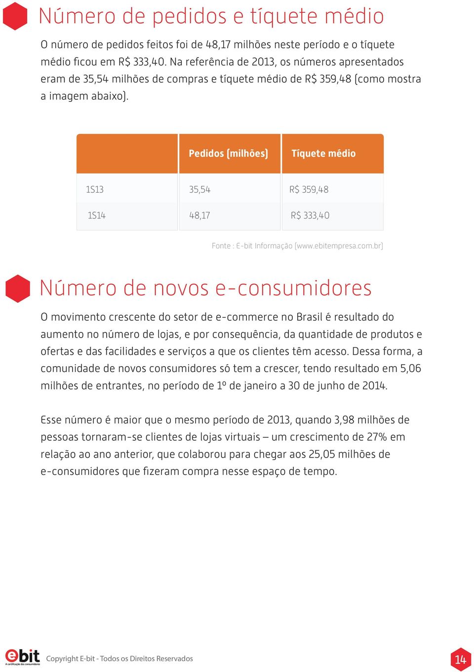 Pedidos (milhões) Tíquete médio 1S13 35,54 R$ 359,48 1S14 48,17 R$ 333,40 Fonte : E-bit Informação (www.ebitempresa.com.