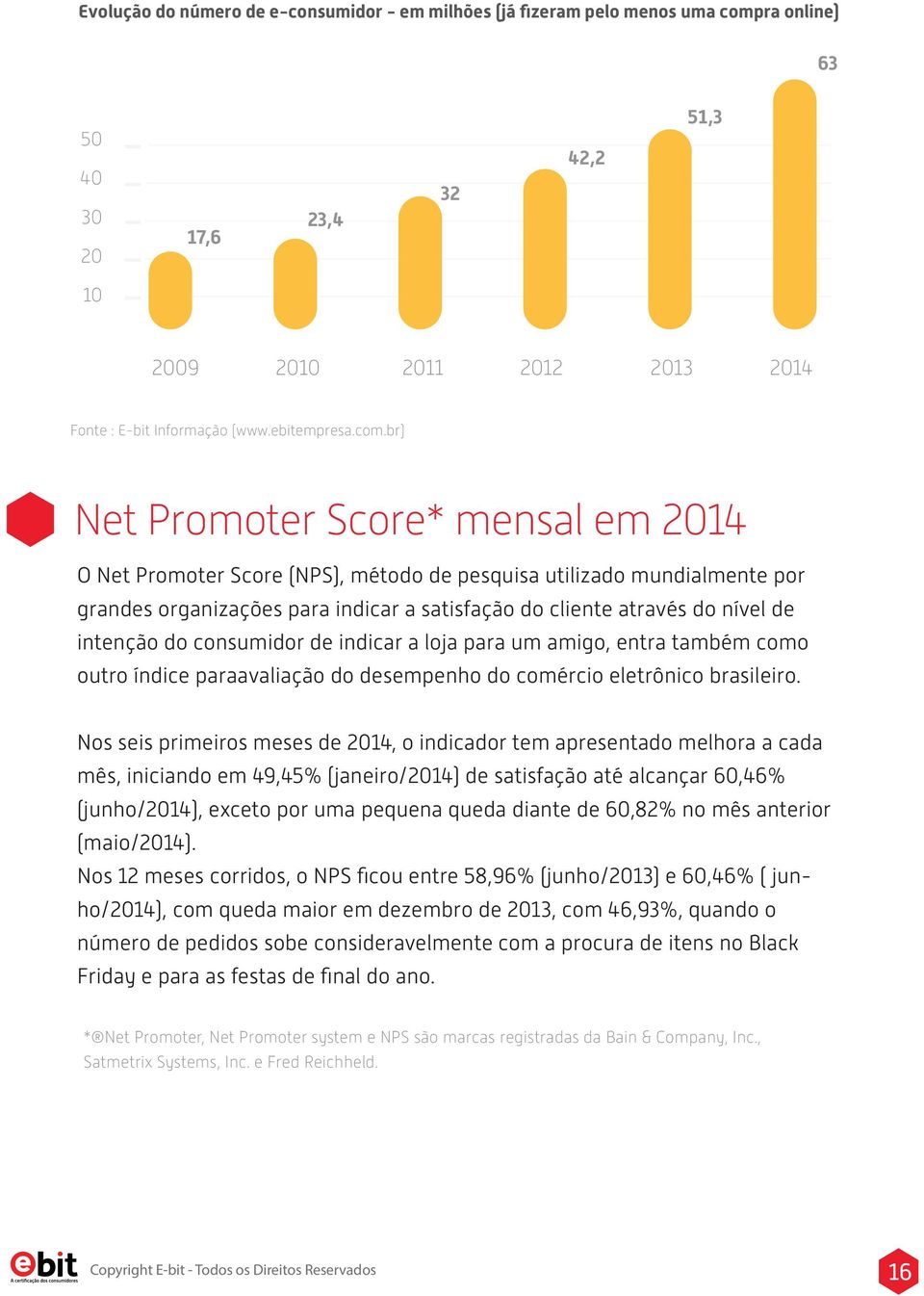 br) Net Promoter Score* mensal em 2014 O Net Promoter Score (NPS), método de pesquisa utilizado mundialmente por grandes organizações para indicar a satisfação do cliente através do nível de intenção