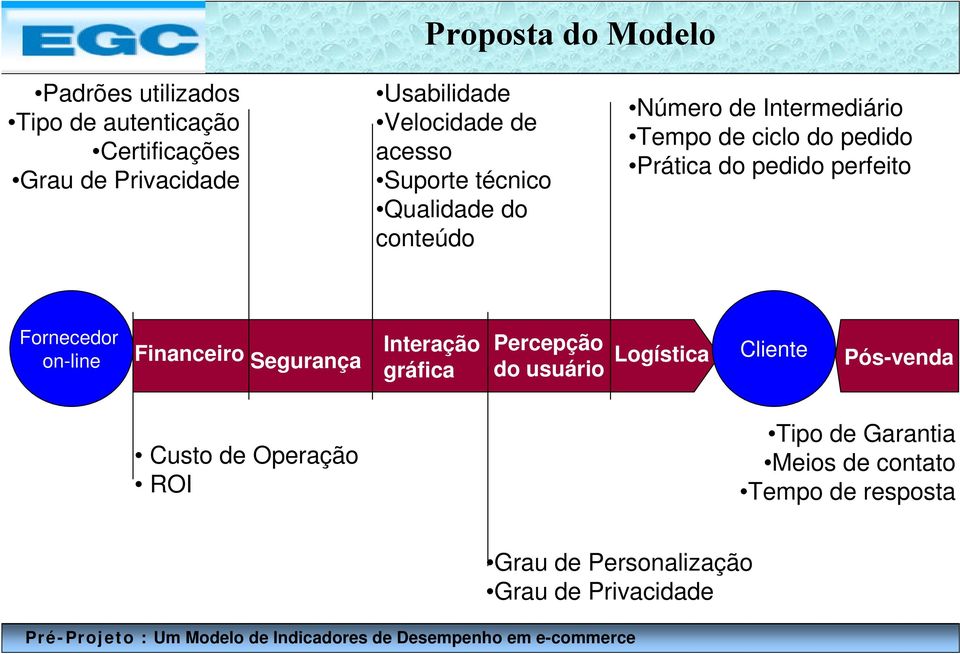 perfeito Fornecedor on-line Financeiro Segurança Interação gráfica Percepção do usuário Logística Cliente Pós-venda