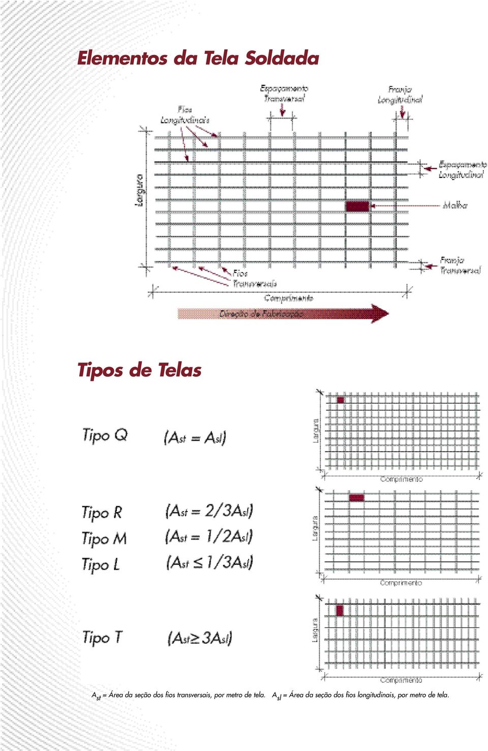 transversais, por metro de tela.