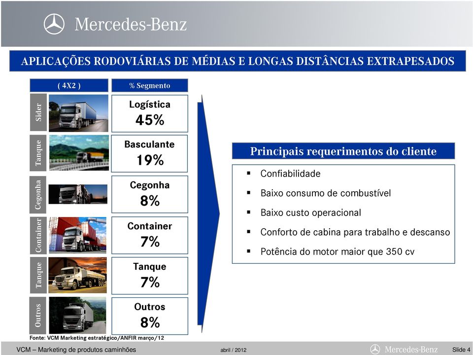 cliente Confiabilidade Baixo consumo de combustível Baixo custo operacional Conforto de cabina para trabalho e