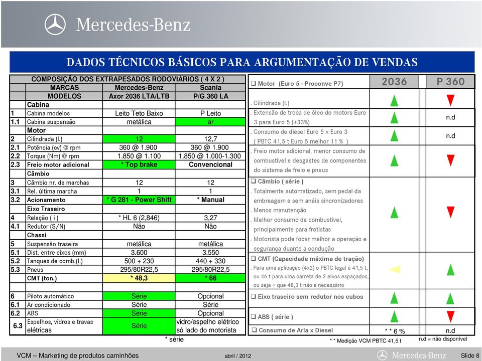 3 Freio motor adicional * Top brake Convencional Câmbio 3 Câmbio nr. de marchas 12 12 3.1 Rel. última marcha 1 1 3.