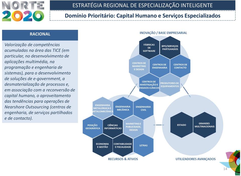 de soluções de e-government, a desmaterialização de processos e, em associação com a reconversão de capital humano, o