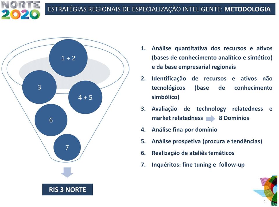 Identificação de recursos e ativos não tecnológicos (base de conhecimento simbólico) 6 3.