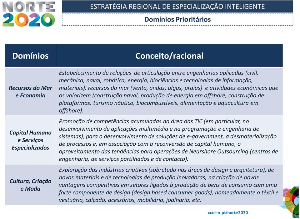 valorizem (construção naval, produção de energia em offshore, construção de plataformas, turismo náutico, biocombustíveis, alimentação e aquacultura em offshore).