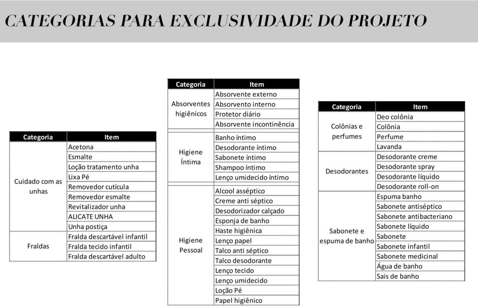 íntimo Desodorante íntimo Sabonete íntimo Shampoo íntimo Lenço umidecido íntimo Alcool asséptico Creme anti séptico Desodorizador calçado Esponja de banho Haste higiênica Lenço papel Talco anti