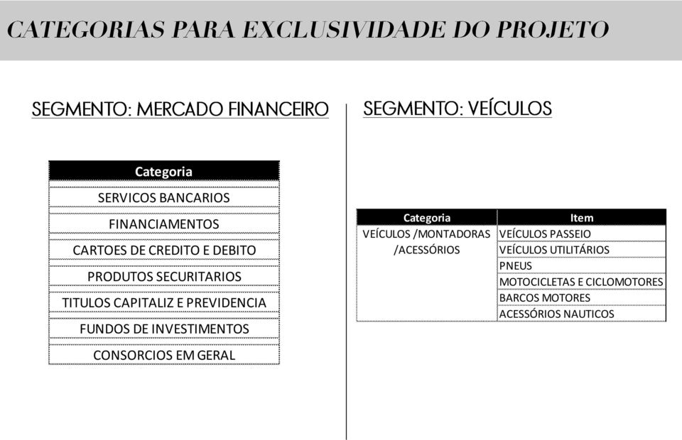 CONSORCIOS EM GERAL Categoria VEÍCULOS /MONTADORAS /ACESSÓRIOS VEÍCULOS PASSEIO