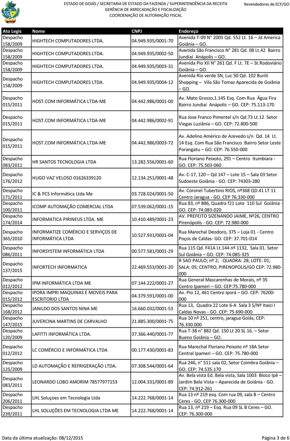 COM INFORMÁTICA -ME 04.442.986/0001-00 Av. Mato Grosso,1.145 Esq. Com Rua Água Fira Bairro Jundiaí Anápolis CEP: 75.