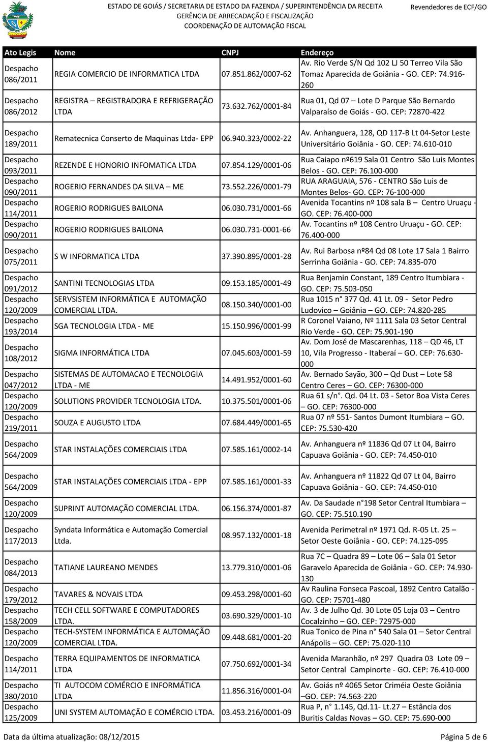 564/2009 117/2013 084/2013 179/2012 114/2011 380/2010 Rematecnica Conserto de Maquinas Ltda- EPP 06.940.323/0002-22 REZENDE E HONORIO INFOMATICA 07.854.129/0001-06 ROGERIO FERNANDES DA SILVA ME 73.