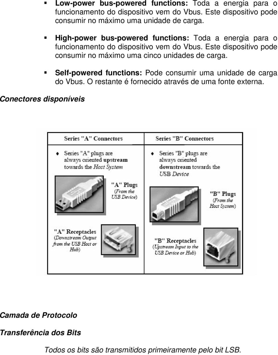 High-power bus-powered functions: Toda a energia para o funcionamento do dispositivo vem do Vbus.