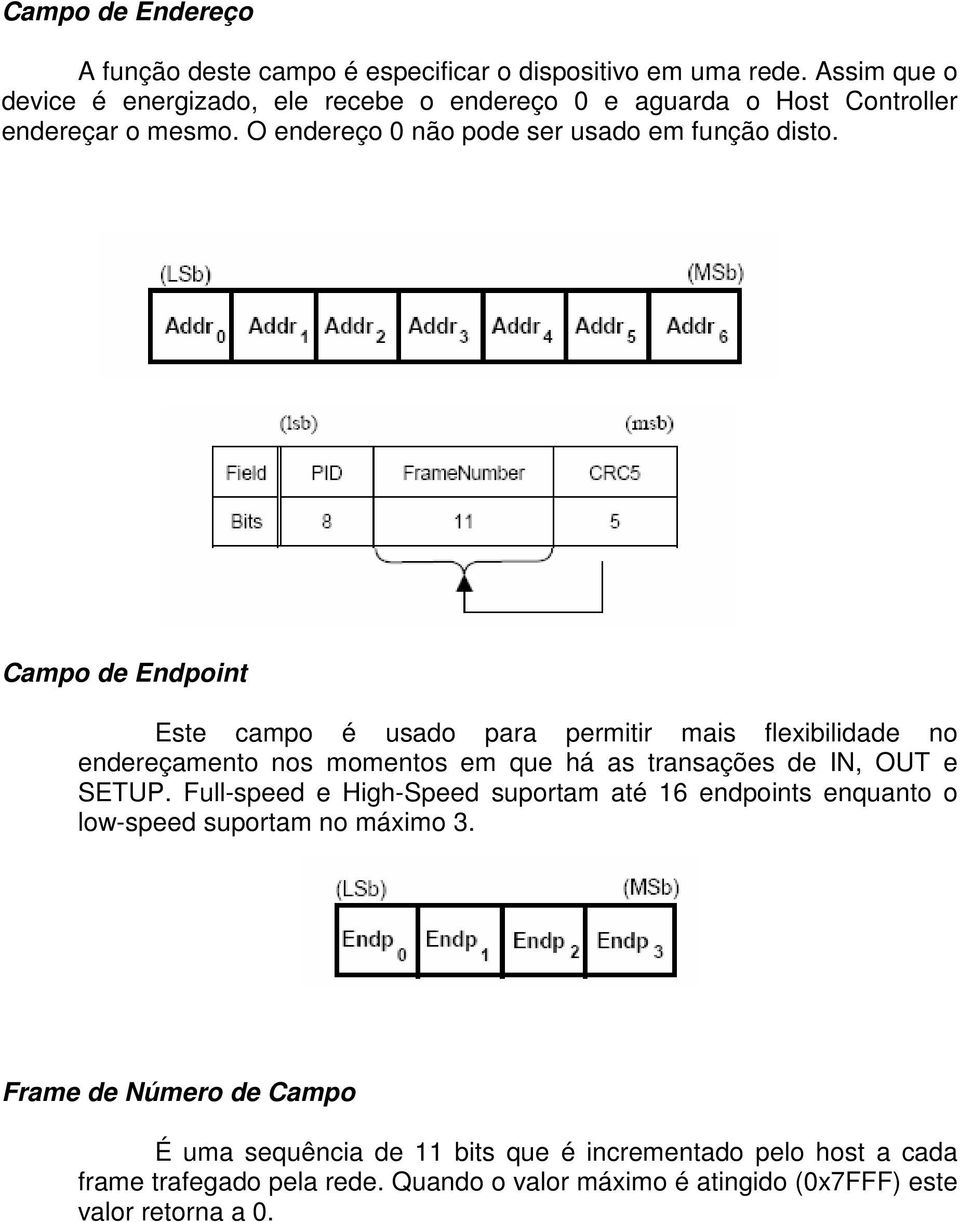 Campo de Endpoint Este campo é usado para permitir mais flexibilidade no endereçamento nos momentos em que há as transações de IN, OUT e SETUP.