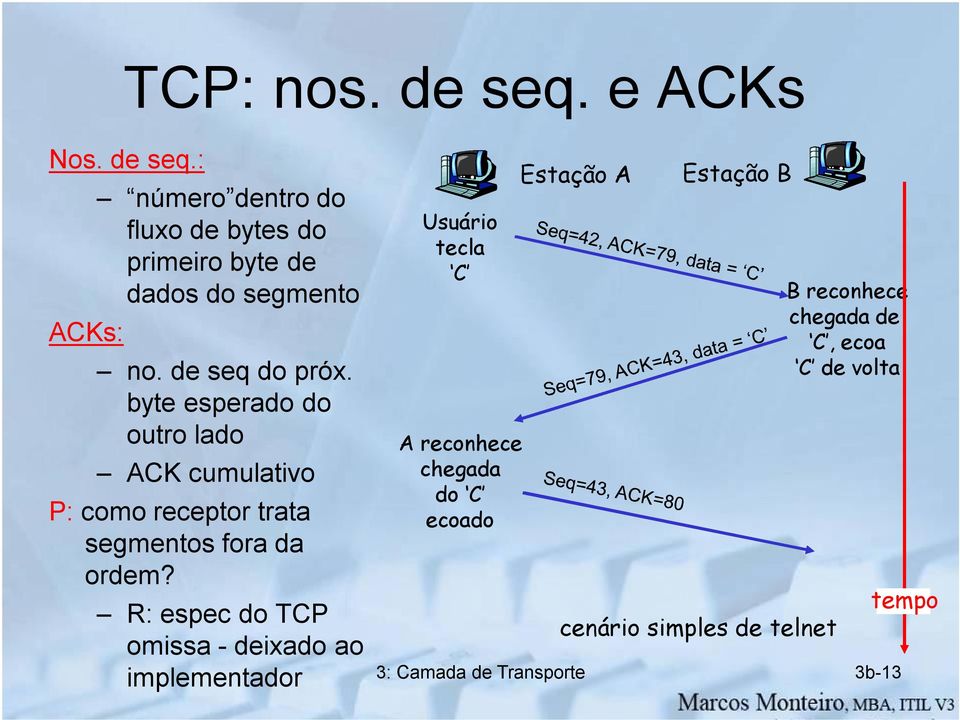 R: espec do TCP omissa deixado ao implementador Usuário tecla C A reconhece chegada do C ecoado Estação A