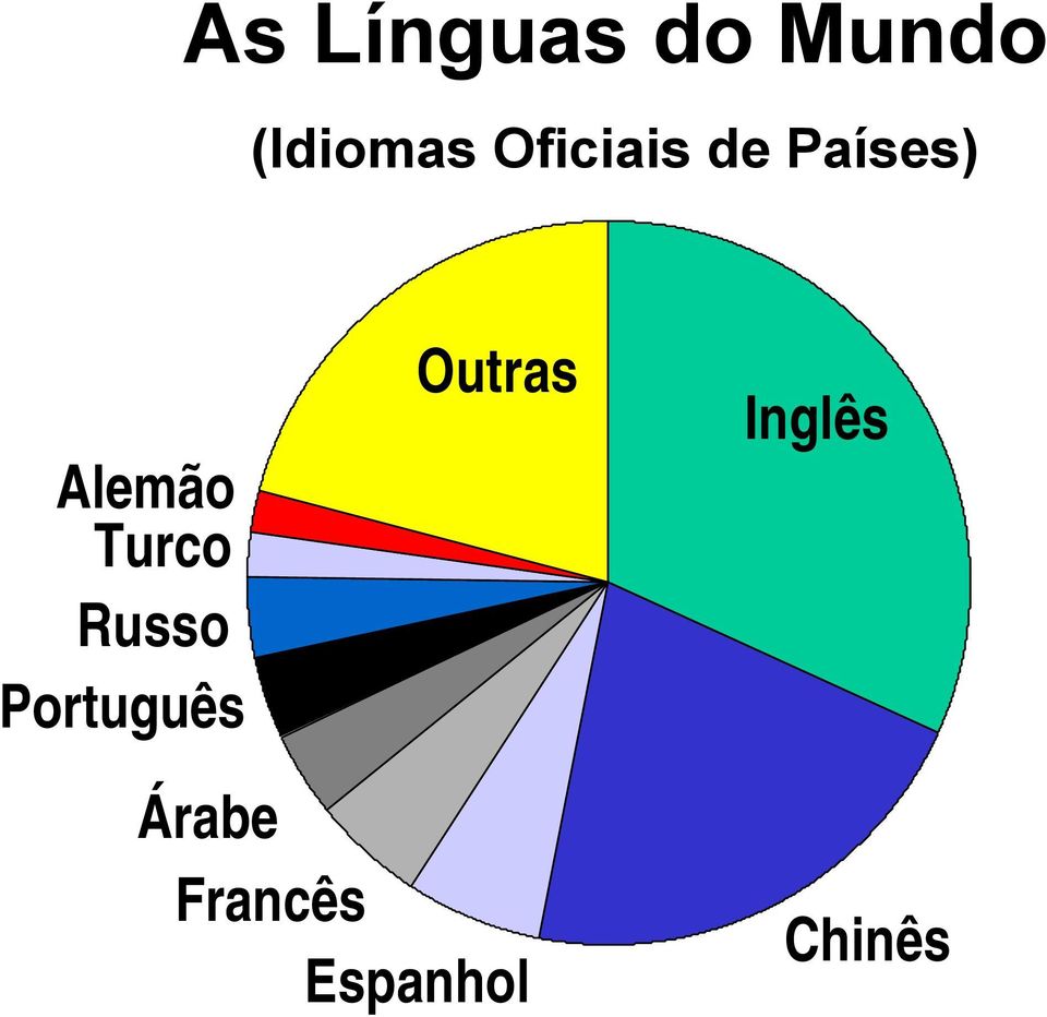 Turco Russo Português Outras