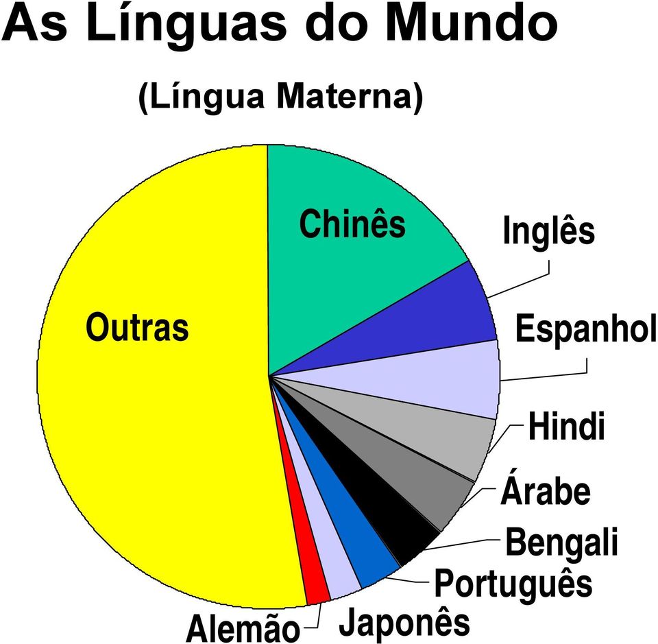 Outras Alemão Espanhol