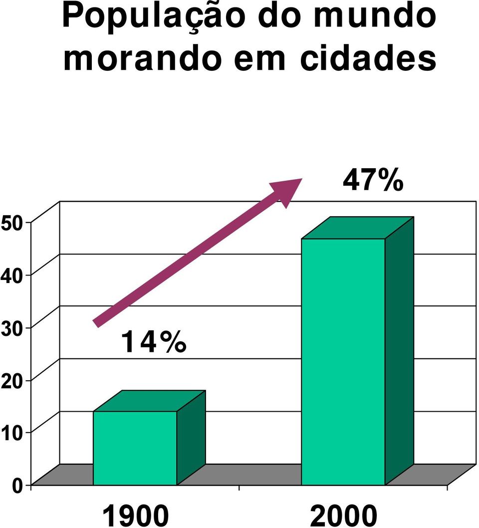 cidades 50 47% 40