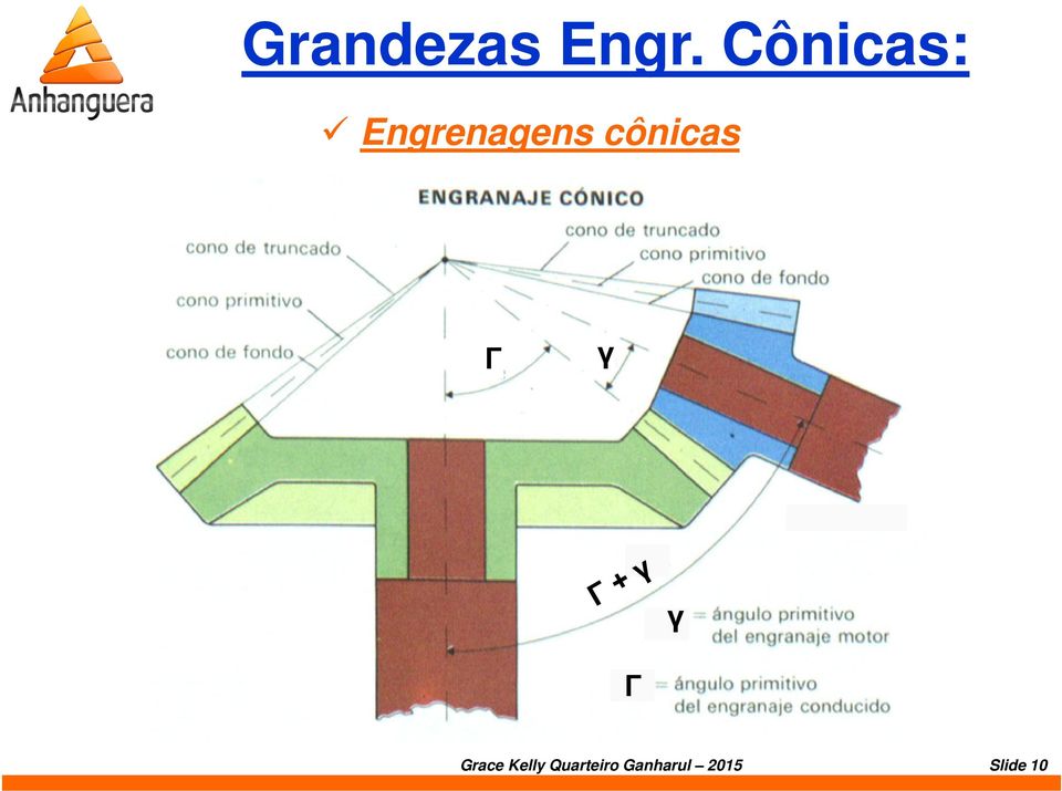 cônicas Γ γ γ Γ Grace