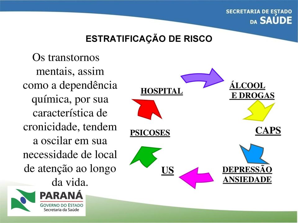 necessidade de local de atenção ao longo da vida.