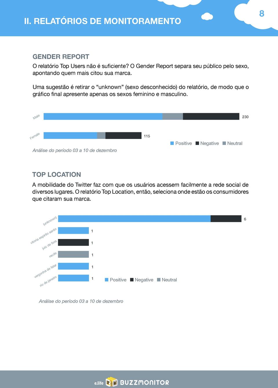 Male 0 Female Análise do período 0 a 0 de dezembro 5 Positive Negative Neutral Top Location A mobilidade do Twitter faz com que os usuários acessem facilmente a rede social de diversos