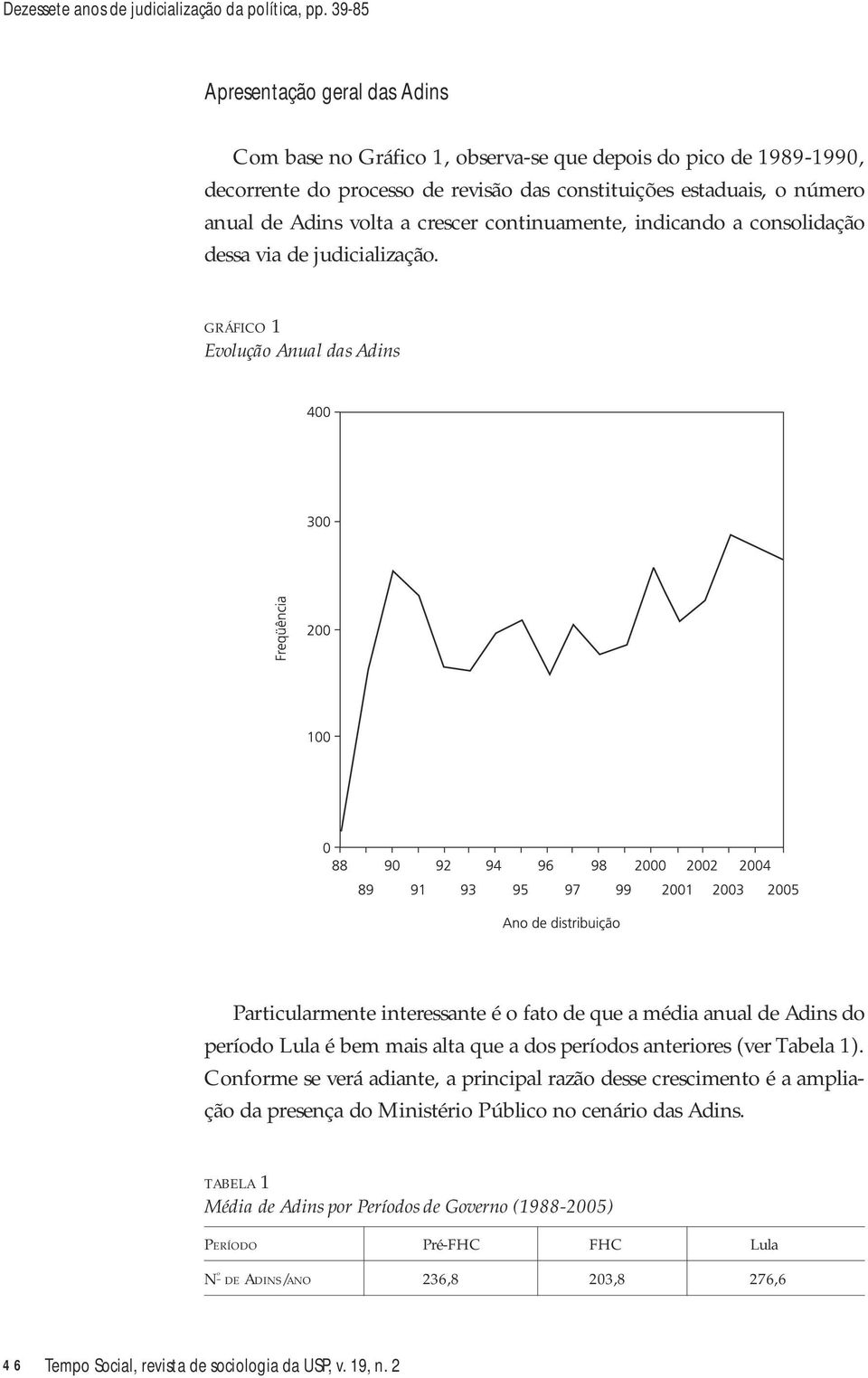 crescer continuamente, indicando a consolidação dessa via de judicialização.