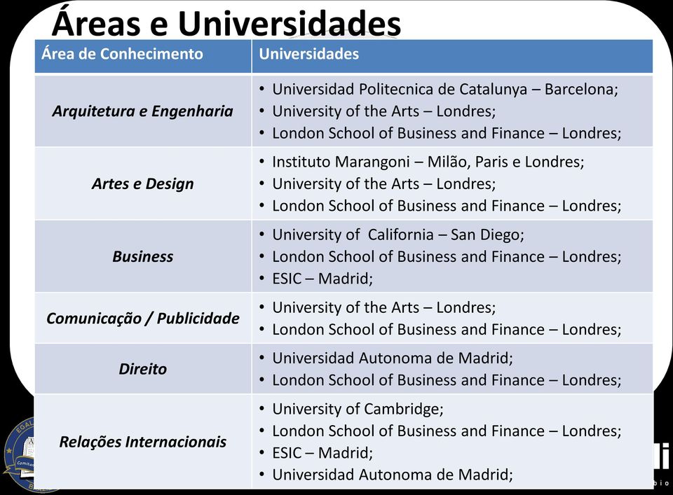 Business and Finance Londres; University of California San Diego; London School of Business and Finance Londres; ESIC Madrid; University of the Arts Londres; London School of Business and Finance