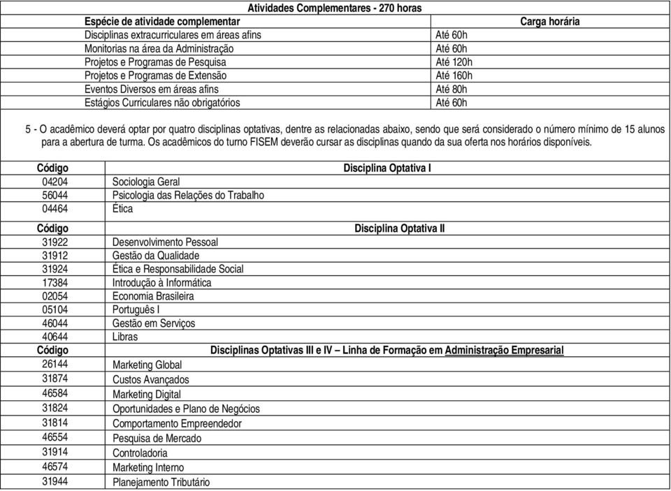 dentre as relacionadas abaixo, sendo que será considerado o número mínimo de 15 alunos para a abertura de turma.