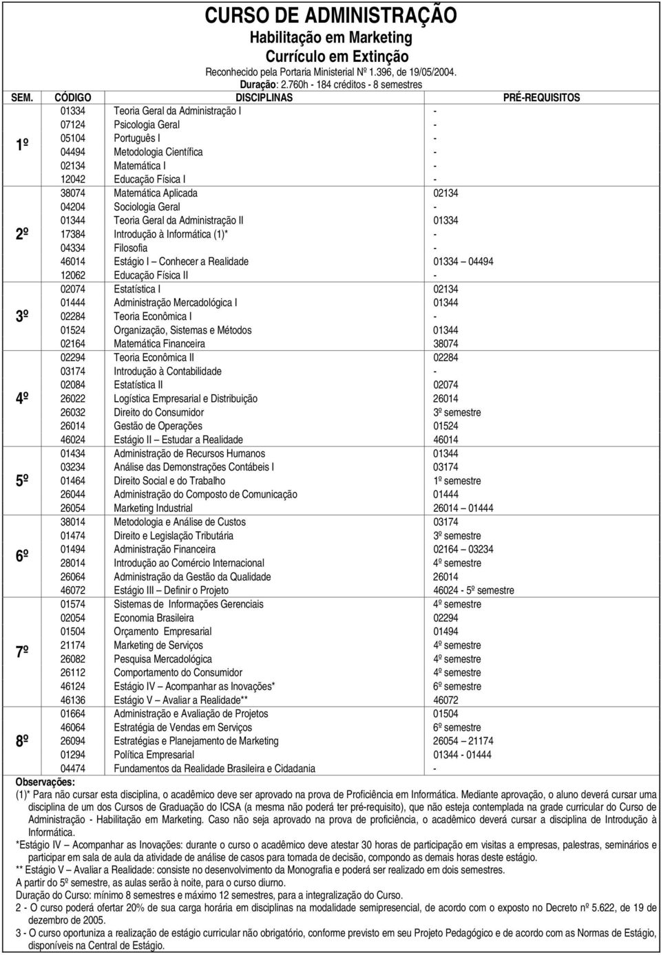 01344 Teoria Geral da Administração II 01334 17384 Introdução à Informática (1)* - 46014 Estágio I Conhecer a Realidade 01334 04494 12062 Educação Física II - 02074 Estatística I 02134 01444