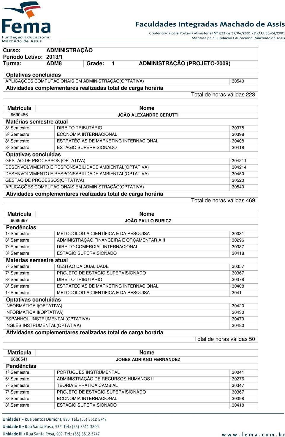 9686667 JOÃO PAULO BUBICZ º Semestre METODOLOGIA CIENTÍFICA E DA PESQUISA 3003 FINANCEIRA E ORÇAMENTARIA II PROJETO DE º Semestre METODOLOGIA CIENTIFICA E DA PESQUISA 304 INFORMÁTICA I(OPTATIVA)