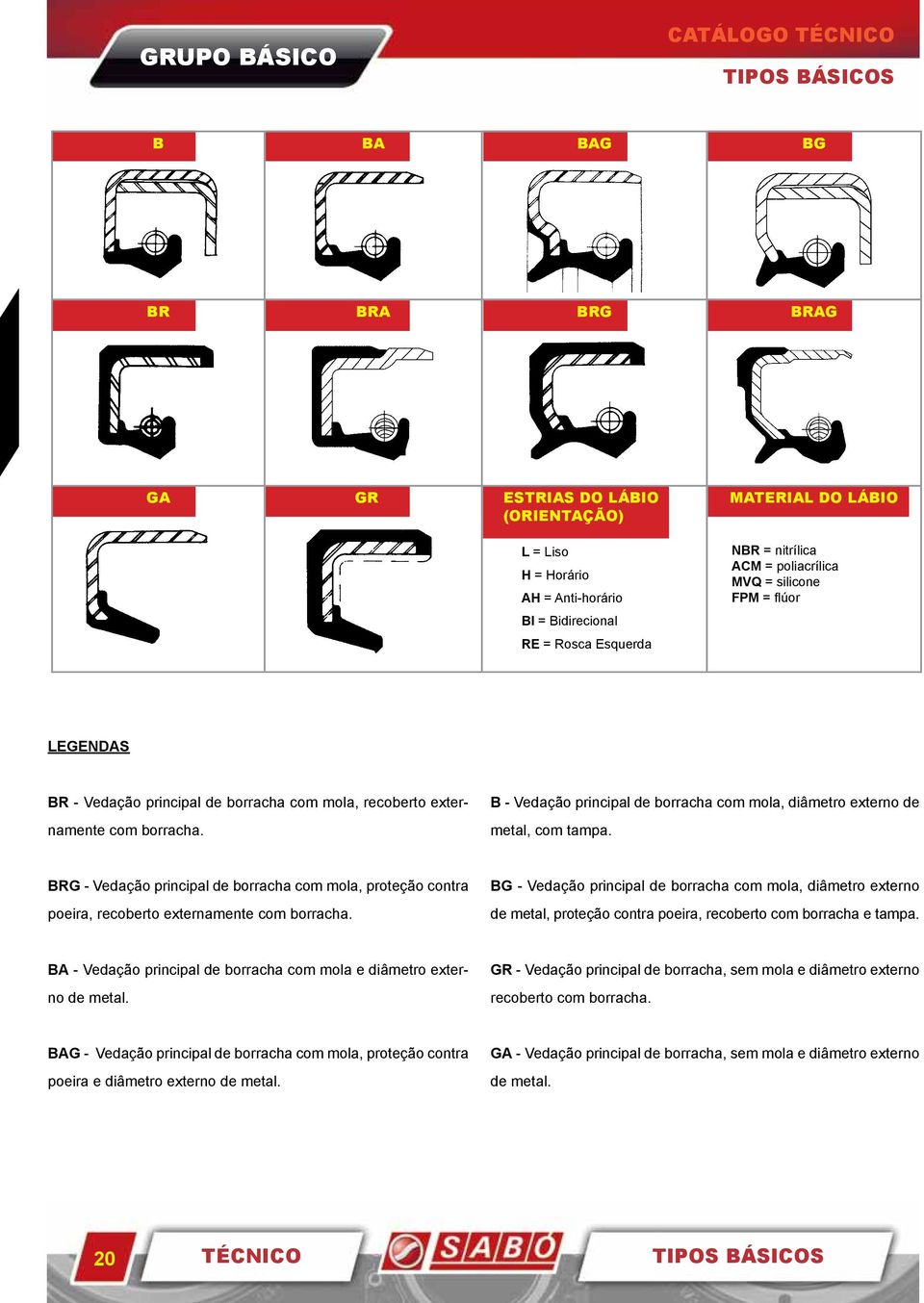 B - Vedação principal de borracha com mola, diâmetro externo de metal, com tampa. BRG - Vedação principal de borracha com mola, proteção contra poeira, recoberto externamente com borracha.